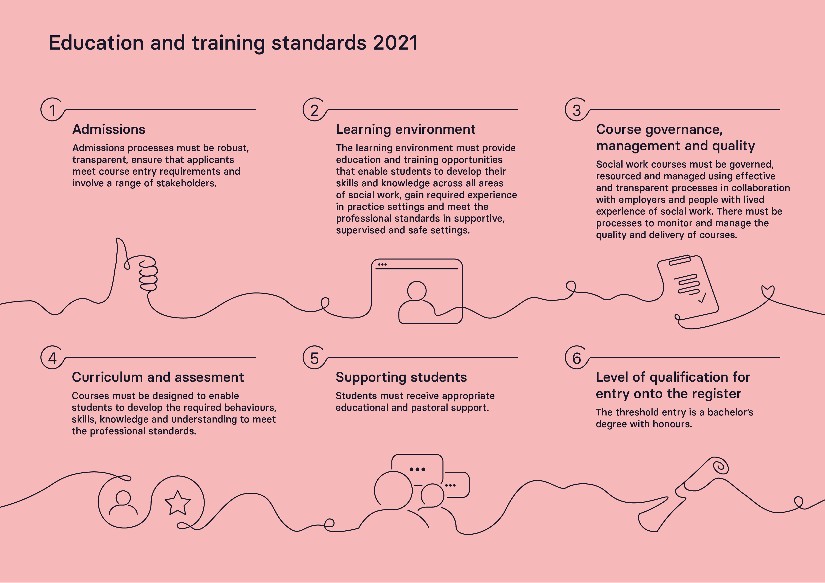 Education and training standards for providers