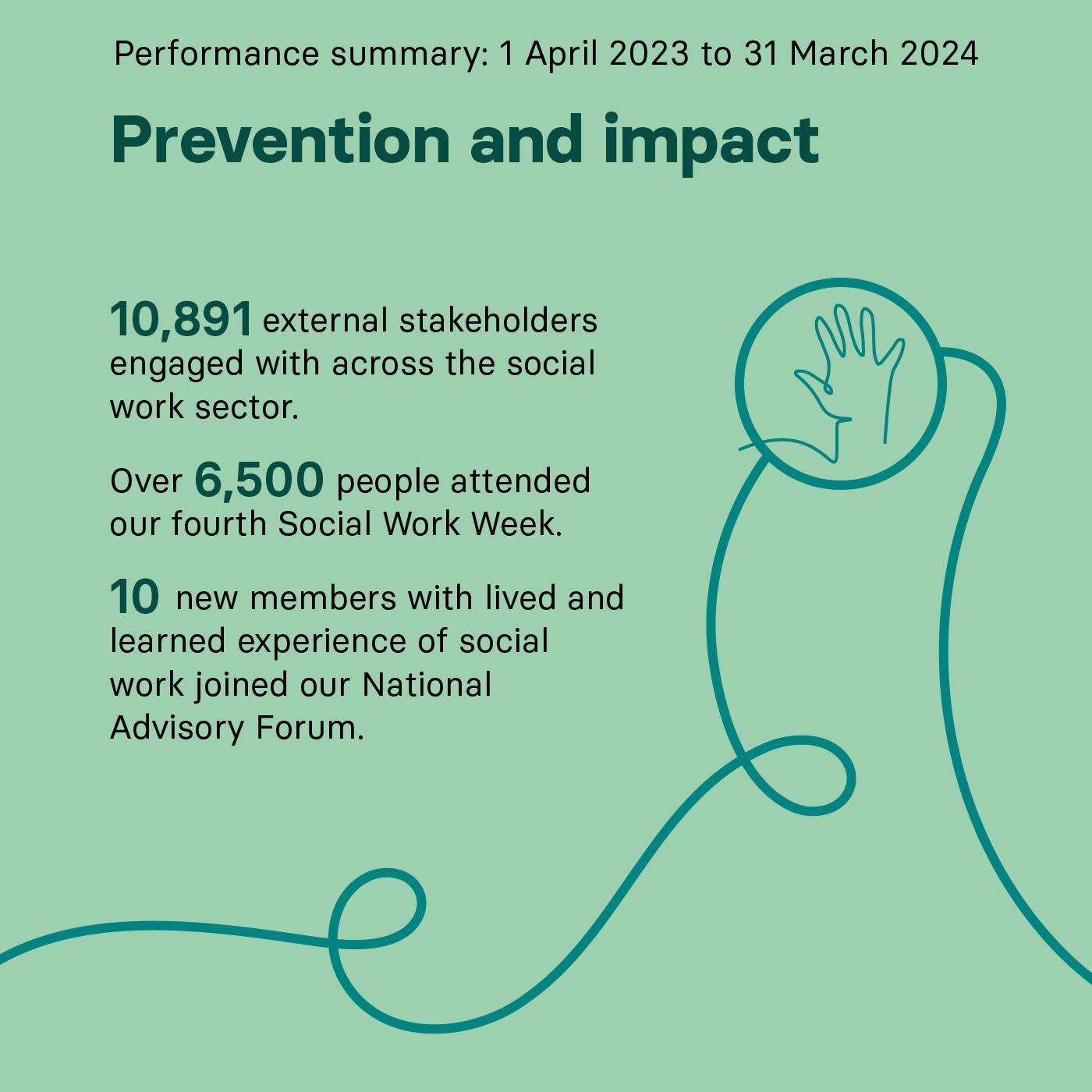 Infographic detailing stakeholder engagement