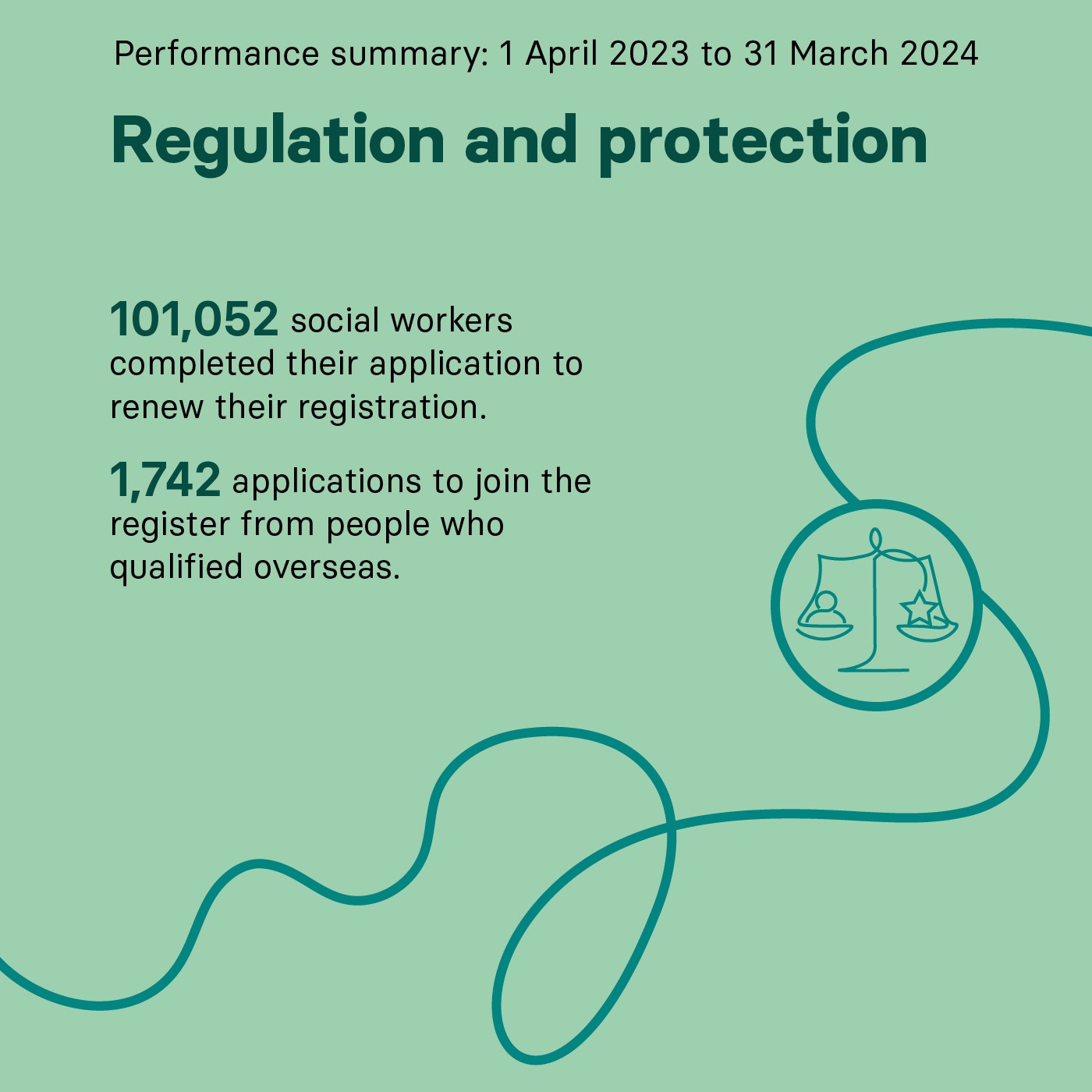 Infographic detailing number of applicants