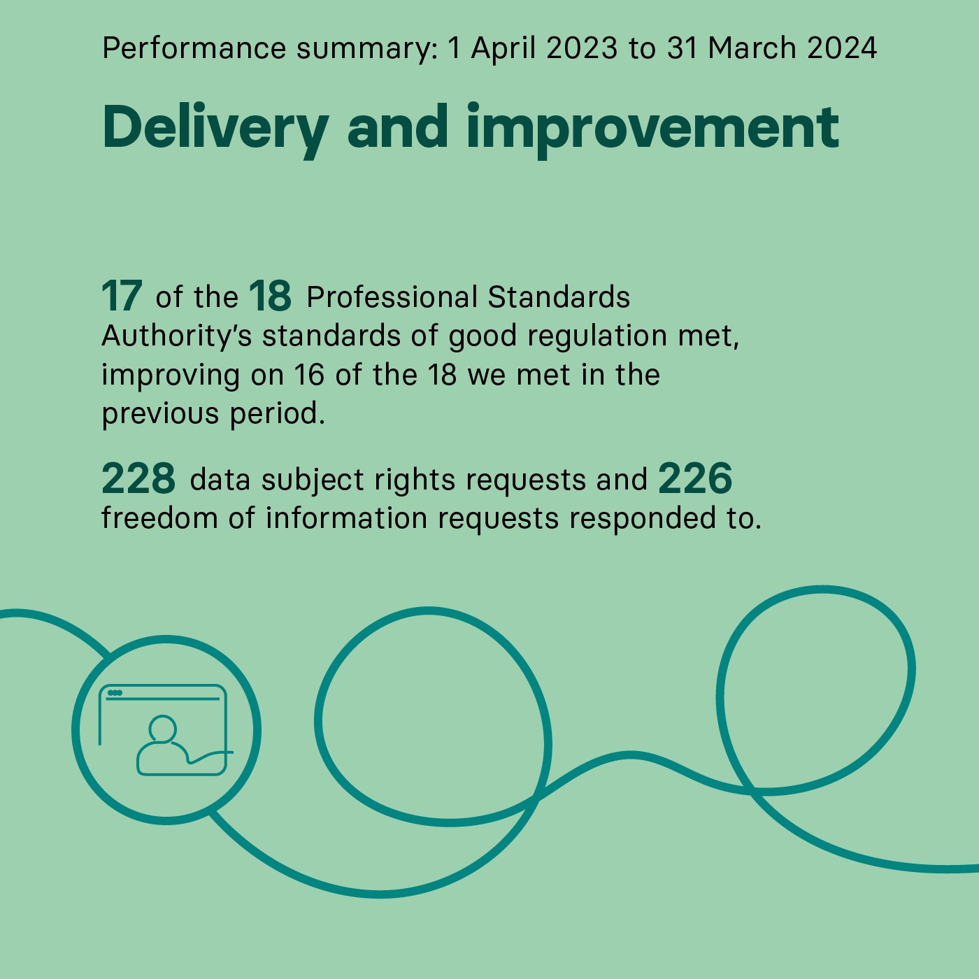 Infographic detailing standards of good regulation, and data access requests