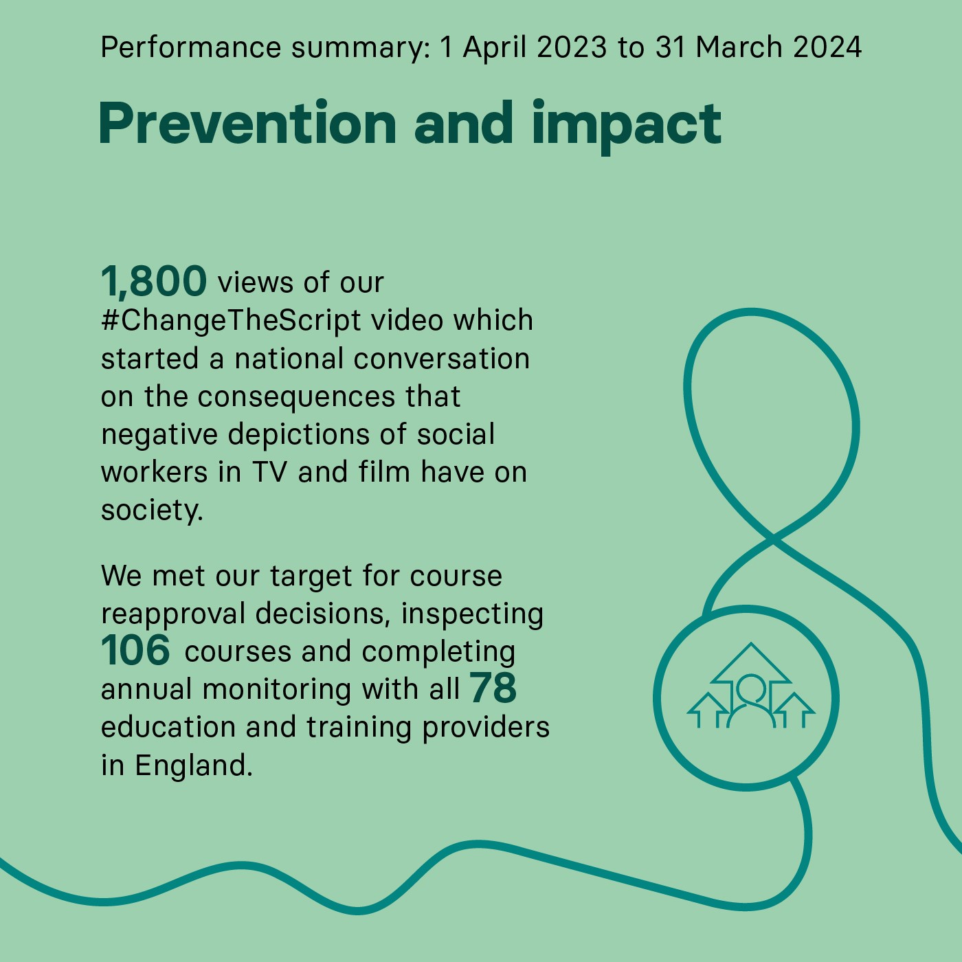 Infographic detailing course approval and impact of campaigns